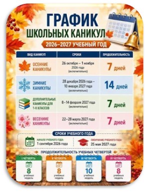 Структура учебного года Рисунок1